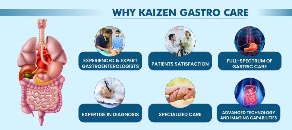 Gastroenterology Clinic in PCMC, Pune- Kaizen Gastro Care | Kaizen ...